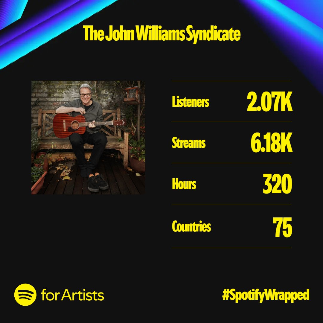 Thank you for streaming on Spotify and supporting independently released music.

All our albums are available on CD from Amazon.

Out of Darkness: amzn.eu/d/3rYtLiV
Into The Light: amzn.eu/d/j13sw4C

#SpotifyWrapped