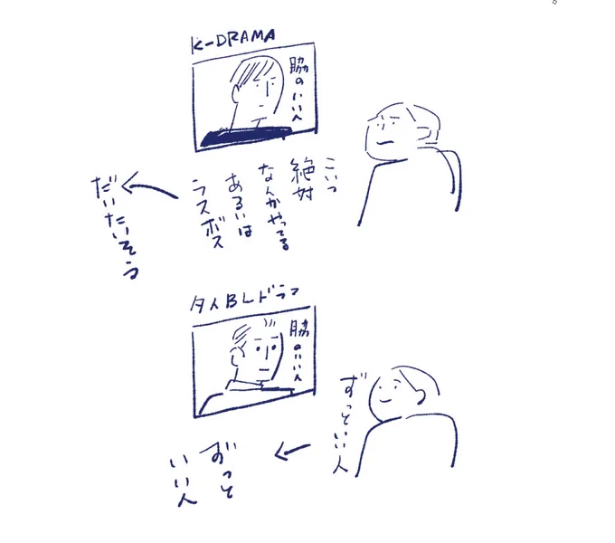 どっちも好き 