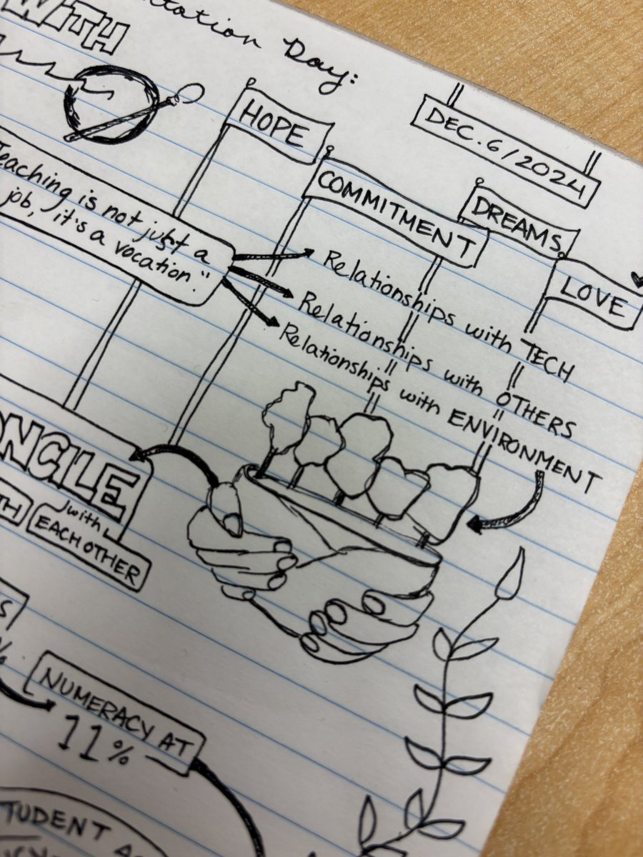 “Teaching is more than a job, it’s a vocation”. Great morning having important and challenging conversations facilitated by <a href="/bradleyrbaker/">Brad Baker</a> Indigenous education is education for all.   <a href="/NVSD44/">School District 44</a> #Reconciliation