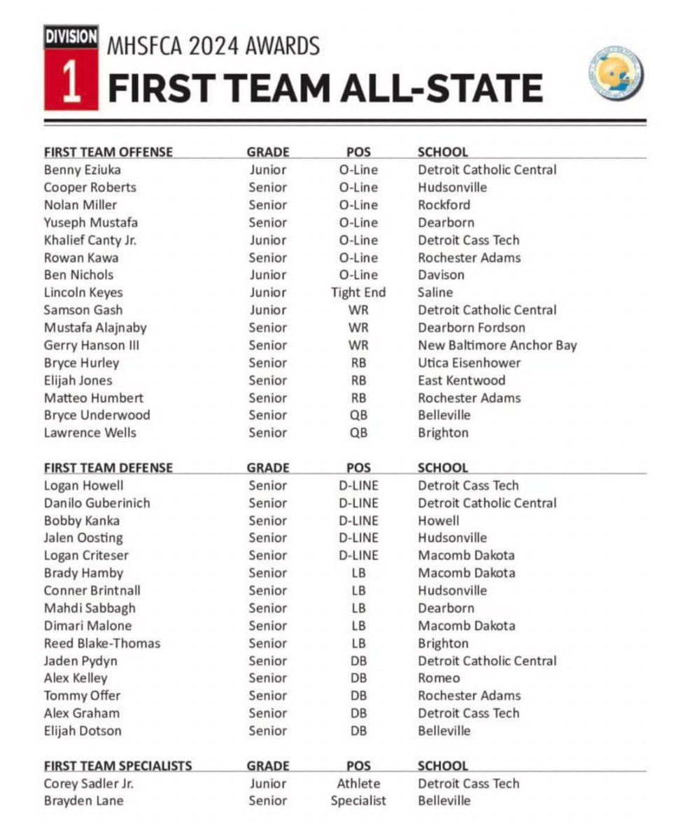 1ST ALL STATE <a href="/MstafaAljanaby/">Mstafa Aljanaby ⭐️</a> 

7️⃣&gt;