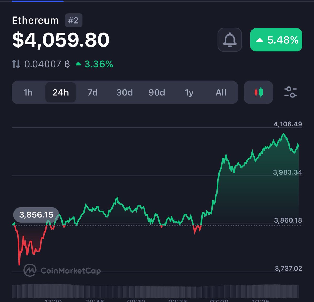 Based Darwins 🛡️ tweet media