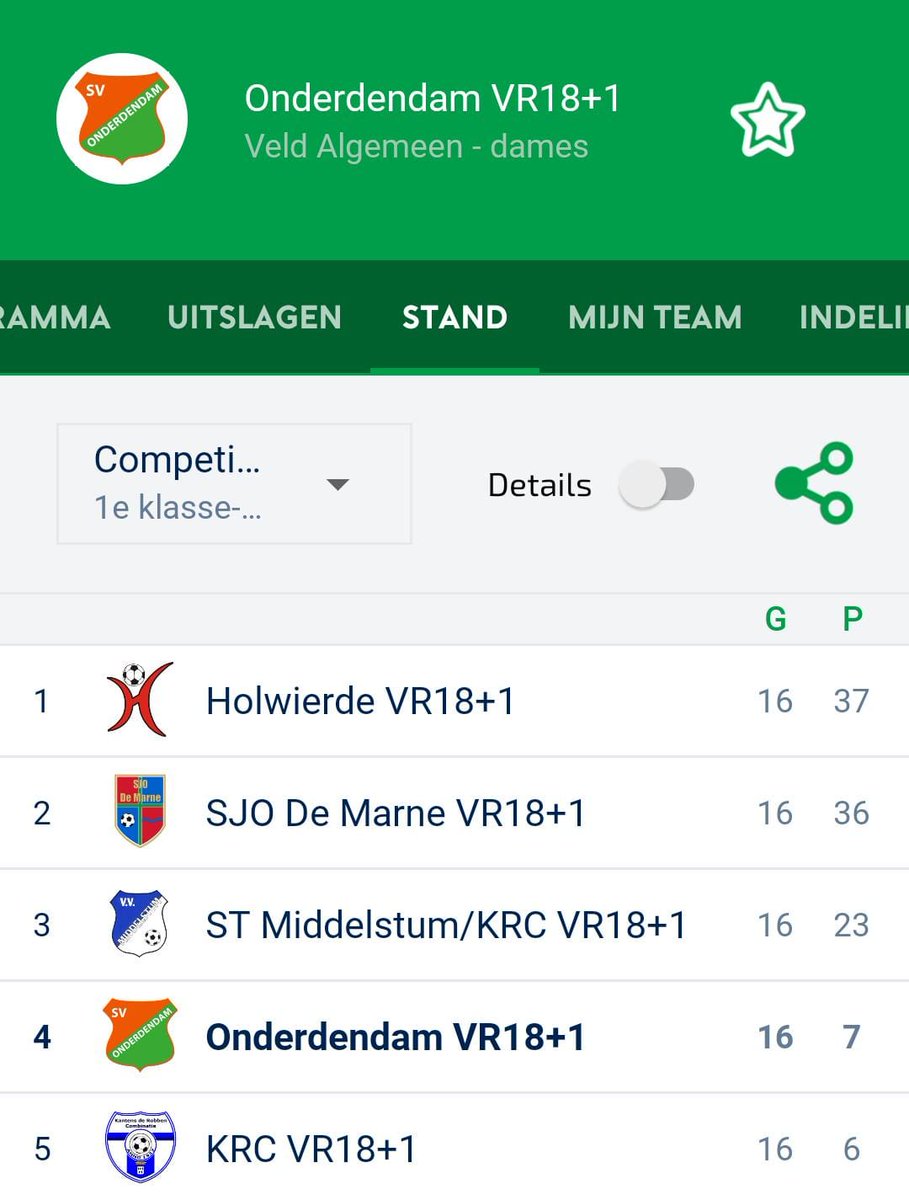 Helaas, morgen geen voetbal in Onderdendam. Het veld is afgekeurd!

De dames moesten vanavond nog wel naar Holwierde voor de laatste speelronde van de 7x7 VR18+. Doordat ze met 1-0 wonnen van KRC zijn de meiden 4e geworden. Goed gedaan meiden!