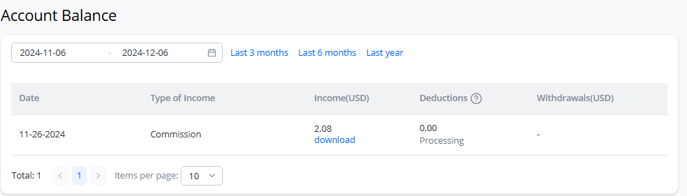 power_society_'s tweet photo. 🚀 We’re thrilled to announce our first successful sale of $2! 🎉 Half of the profits will be converted to tokens for our community. 

📈 Monthly visits are rising, and our global ranking is improving! Stay tuned for more updates! 🌟 #PowerSociety #Crypto #FirstSale https://t.co/n5NGdiHzmh