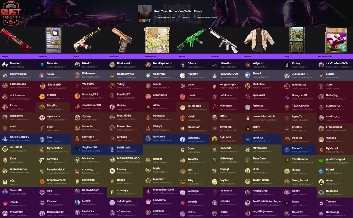The Entire Twitch Rivals teams set with Red for Rust elites, blue for base builder, yellow for fps elites, and purple for casual elites! ANY TEAM can win this one.... LOOKING FORWARD TO IT! SEE YOU ON DECEMBER 9TH!!!