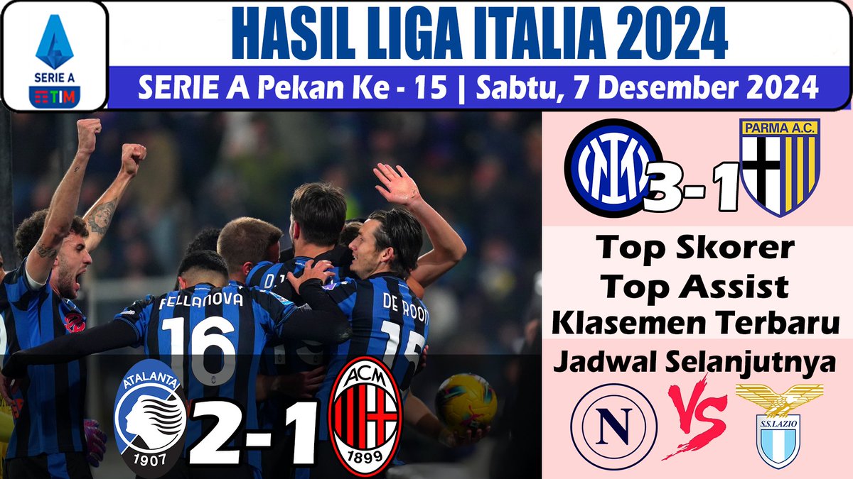 QilaScribe's tweet photo. Hasil Liga Italia Tadi Malam ~ Atalanta vs Milan ~ Inter vs Parma Serie A Pekan Ke 15 2024
https://t.co/R6Fx3zMl3V
#SerieA #SerieATIM #Milan #Juve #Inter #Roma #Lazio #Napoli #ForzaMilan #InterParma #AtalantaMilan https://t.co/BJ0BOXkGRS