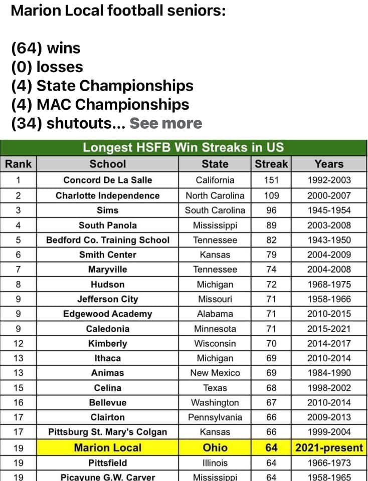 ATrainMiller's tweet photo. So here’s something even more interesting. This same team has been in the state championship for football since 2011. In both D6 &amp; D7. For them to get the all time record in High School football history they will have to win out the next 6 seasons to achieve that number 1 spot. https://t.co/FEellLpKxJ