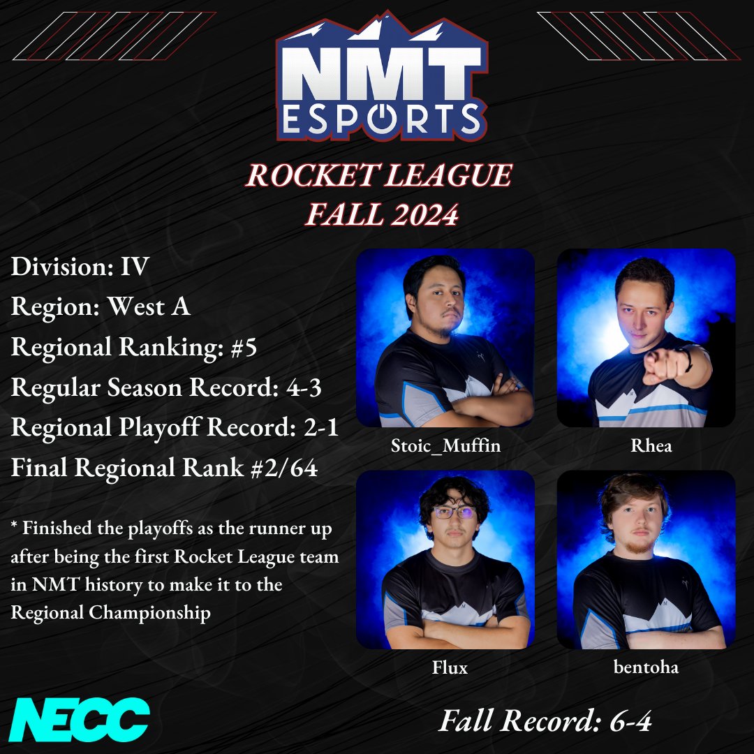 NMT RL Fall 2024 #nmtesports