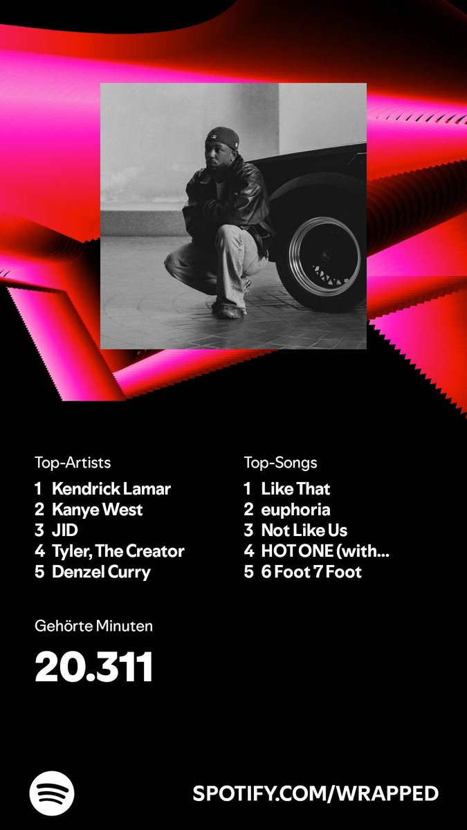 JaeGee02's tweet photo. @denzelcurry @Spotify https://t.co/H3LuQp0OWL