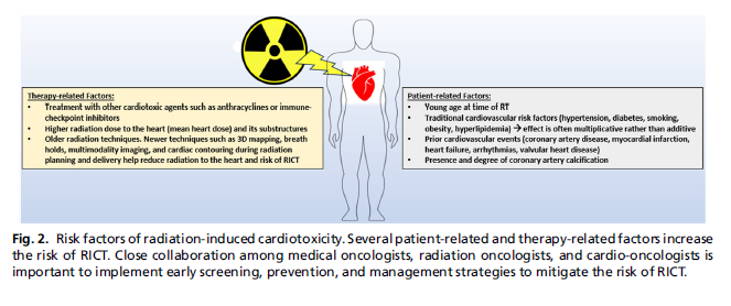 Eric H Yang, MD (@datsunian) on Twitter photo One of the more dynamic fields in cancer tx is the evolution of radiation therapy--as well as cardiotoxicity
<a href="/joshmitchellmd/">Joshua Mitchell</a> <a href="/carmenbergom/">Carmen Bergom MD PhD</a> <a href="/RajaZaghlol/">Raja Zaghlol</a> et al provide this excellent review of past, present and future avenues radiation CV toxicity
cardiology.theclinics.com/article/S0733-…
13/ 🧵 One of the more dynamic fields in cancer tx is the evolution of radiation therapy--as well as cardiotoxicity
<a href="/joshmitchellmd/">Joshua Mitchell</a> <a href="/carmenbergom/">Carmen Bergom MD PhD</a> <a href="/RajaZaghlol/">Raja Zaghlol</a> et al provide this excellent review of past, present and future avenues radiation CV toxicity
cardiology.theclinics.com/article/S0733-…
13/ 🧵
