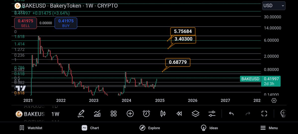 #bake #ETHUSDT targets🥷🏼