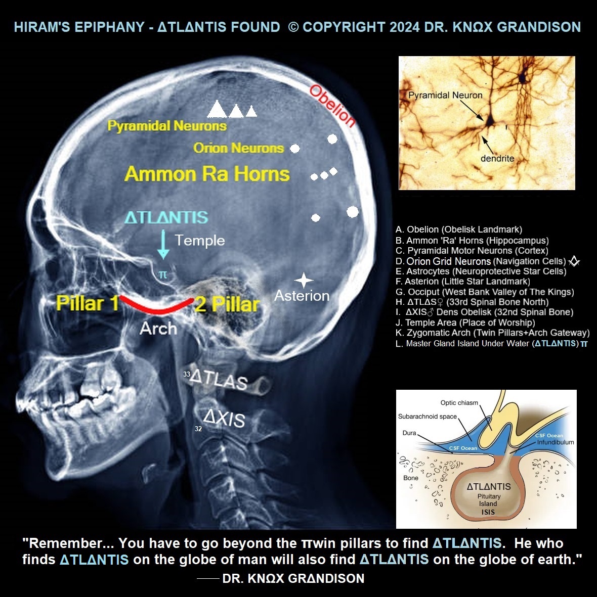 Egyptians and Phoenicians Mapped the Earth to The Human Body... As above, So below, As within, And so without...