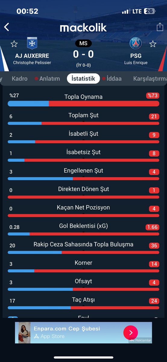 theguessmans's tweet photo. Auxerre kalecisinin hayatının en güzel günü bizi buldu 😂 https://t.co/mPr2iOGeSS