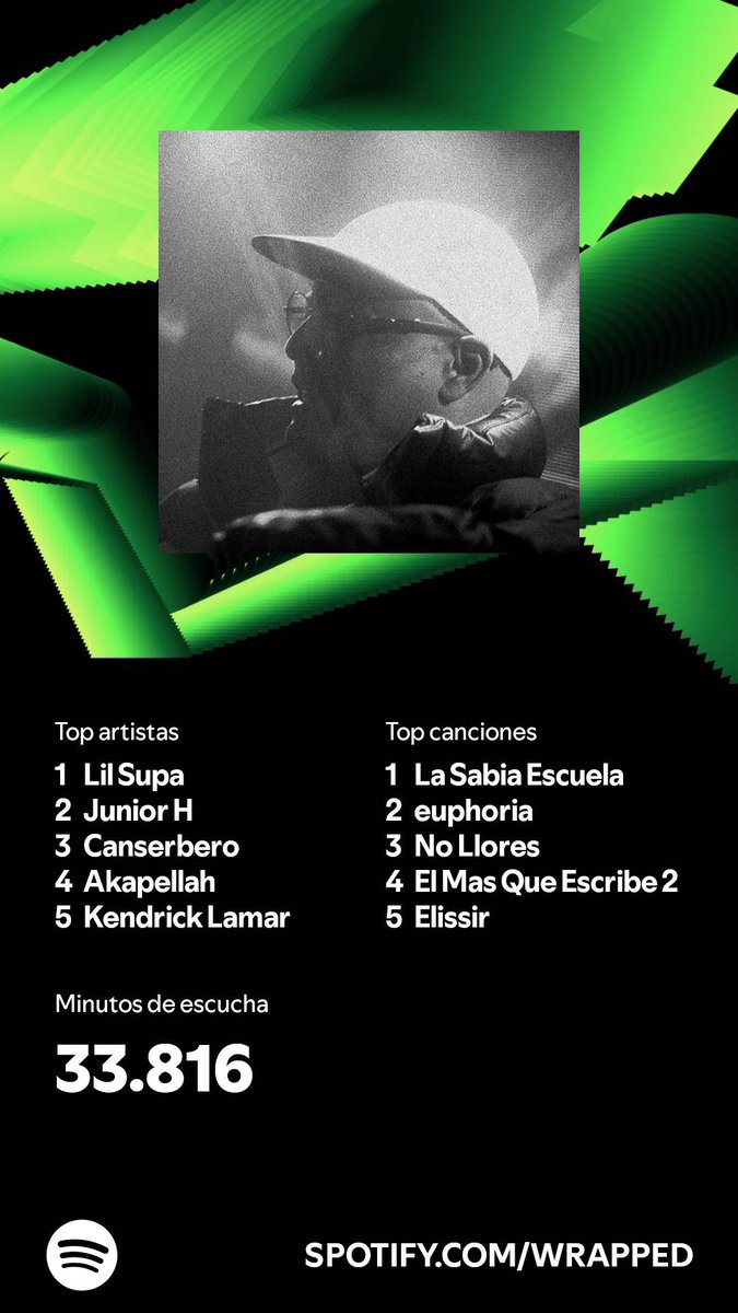 Daniel_Chcon's tweet photo. Que sería la vida sin musica, el sonido que canta un pájaro, que se produce de la naturaleza. Es algo que nos cambia las sensaciones de sentir tristeza o recordar el tiempo pasado. #SpotifyWrapped https://t.co/COi5fYDUiL