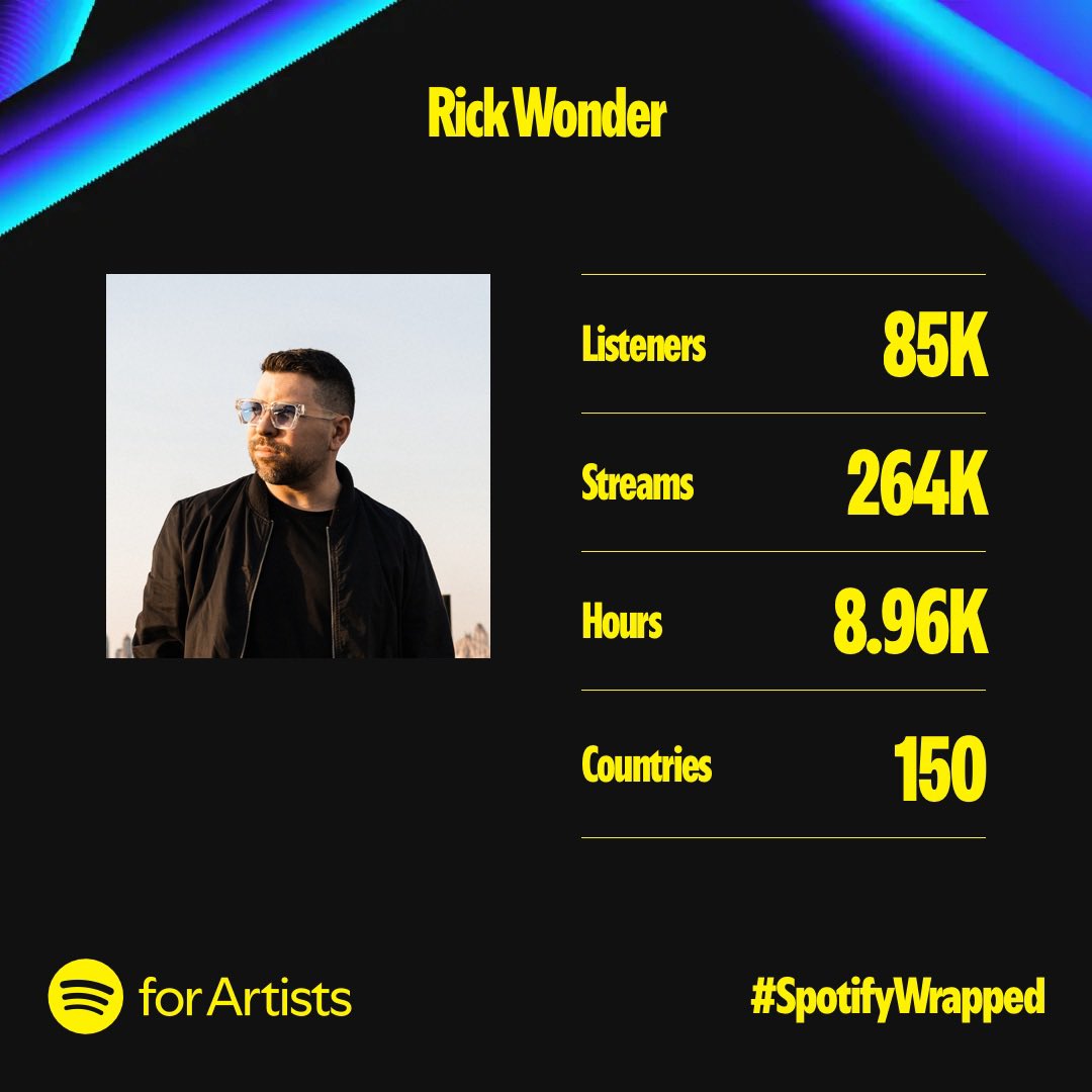 LOVE YOU, MEAN IT 🥹🙏🏻 #SpotifyWrapped