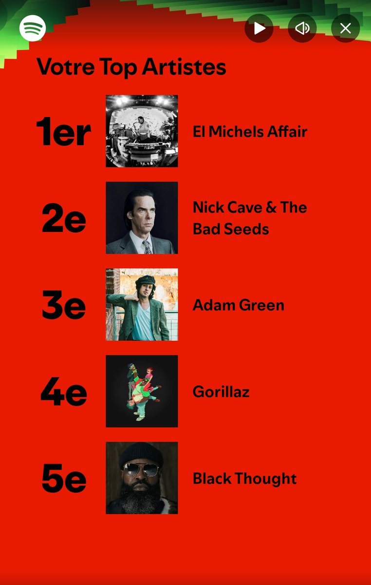 Top 5 Artists Spotify 2024 
— 
<a href="/El_Michels/">El Michels Affair</a> - <a href="/nickcave/">Nick Cave & The Bad Seeds</a> - <a href="/AverageCabbage/">Adam Green</a> -<a href="/gorillaz/">gorillaz</a>  - <a href="/blackthought/">Black Thought</a> 
#SpotifyWrapped #WrappedSpotify