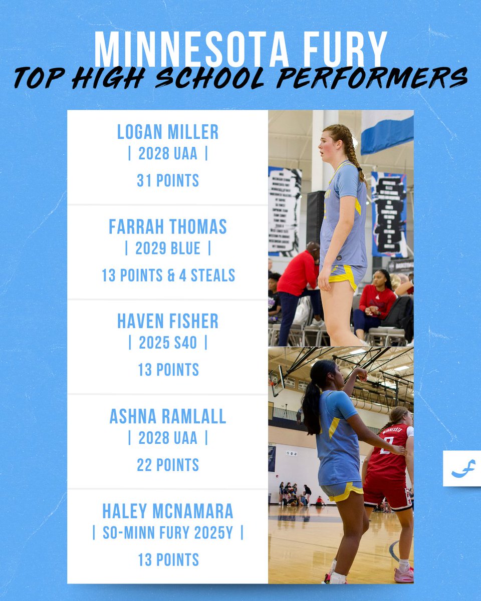 Minnesota Fury AAU (@minnesotafury) on Twitter photo ๐ ๐๐ก๐ก๐๐ฆ๐ข๐ง๐ ๐๐จ๐ฅ๐ฌ ๐๐๐ ๐๐๐๐๐๐๐๐๐๐
Here's a look at some of the recent top performances from our players! ๐
<a href="/Bholmberg_/">brooklynn holmberg</a> <a href="/Juliette_526/">Juliette Matheis</a> <a href="/brynn_stensrud/">Brynn Stensrud</a> <a href="/mariarad33/">Maria Radabaugh</a> <a href="/mmathiowetz3/">Morgan Mathiowetz</a> <a href="/LoganMiller2028/">Logan</a> <a href="/Thomas4Farrah/">Farrah Thomas</a> <a href="/havenlfisher/">Haven Fisher</a> <a href="/AshnaRamlall/">Ashna Ramlall</a> <a href="/mcnamara_haley/">Haley McNamara</a> ๐ ๐๐ก๐ก๐๐ฆ๐ข๐ง๐ ๐๐จ๐ฅ๐ฌ ๐๐๐ ๐๐๐๐๐๐๐๐๐๐
Here's a look at some of the recent top performances from our players! ๐
<a href="/Bholmberg_/">brooklynn holmberg</a> <a href="/Juliette_526/">Juliette Matheis</a> <a href="/brynn_stensrud/">Brynn Stensrud</a> <a href="/mariarad33/">Maria Radabaugh</a> <a href="/mmathiowetz3/">Morgan Mathiowetz</a> <a href="/LoganMiller2028/">Logan</a> <a href="/Thomas4Farrah/">Farrah Thomas</a> <a href="/havenlfisher/">Haven Fisher</a> <a href="/AshnaRamlall/">Ashna Ramlall</a> <a href="/mcnamara_haley/">Haley McNamara</a>