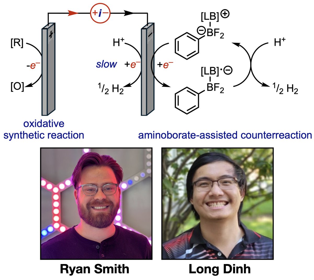 SevovLab's tweet image. A great reminder from Ryan and Long that we should pay attention to both half-cell reactions in electrosynthesis! Their work studying reduction of aminoborates to ultimately enable oxidative transformations is now online! pubs.acs.org/doi/abs/10.102…