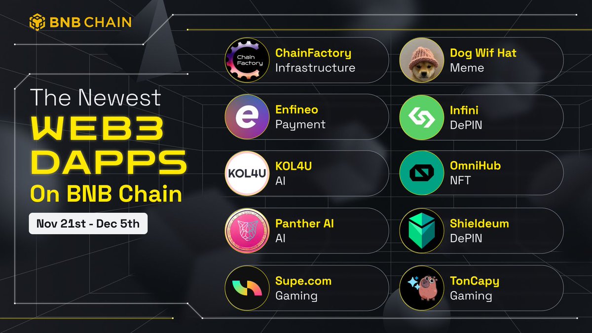 BNB Chain tweet media