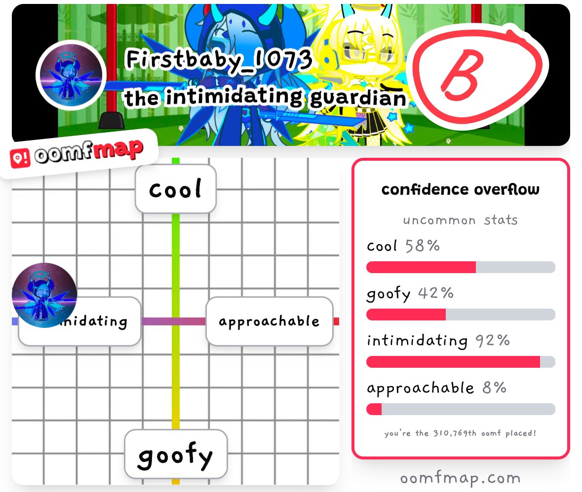 Well it’s actually to be expected