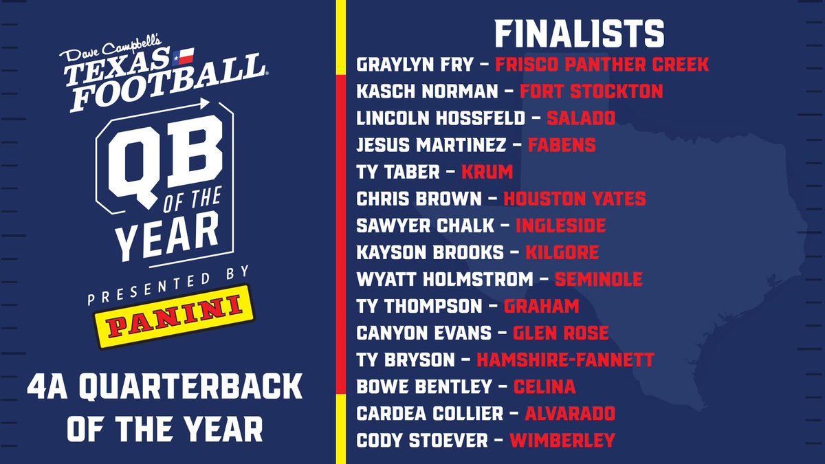 Dave Campbell's Texas Football — TexasFootball.com (@dctf) on Twitter photo Check out the 4A finalists for Quarterback of the Year presented by <a href="/PaniniAmerica/">Panini America</a>!
Voting is unlimited through Monday, 12/16
🗳️: texasfootball.com/quarterback-of…
<a href="/PCHSfriscoFB/">Panther Creek Football Recruiting</a> | <a href="/fortstocktonfb/">Fort Stockton Football</a> | <a href="/Salado_Football/">Salado Eagle Football</a> | <a href="/FabensISD/">Fabens Independent School District</a> | <a href="/ccaniford3/">Chuck Caniford</a> | <a href="/JackYatesHigh/">Jack Yates High</a> | <a href="/InglesideHS/">Ingleside HighSchool</a> | Check out the 4A finalists for Quarterback of the Year presented by <a href="/PaniniAmerica/">Panini America</a>!
Voting is unlimited through Monday, 12/16
🗳️: texasfootball.com/quarterback-of…
<a href="/PCHSfriscoFB/">Panther Creek Football Recruiting</a> | <a href="/fortstocktonfb/">Fort Stockton Football</a> | <a href="/Salado_Football/">Salado Eagle Football</a> | <a href="/FabensISD/">Fabens Independent School District</a> | <a href="/ccaniford3/">Chuck Caniford</a> | <a href="/JackYatesHigh/">Jack Yates High</a> | <a href="/InglesideHS/">Ingleside HighSchool</a> |