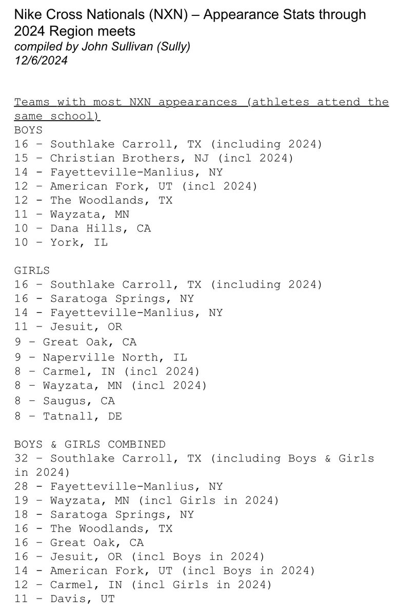 Southlake Running tweet media