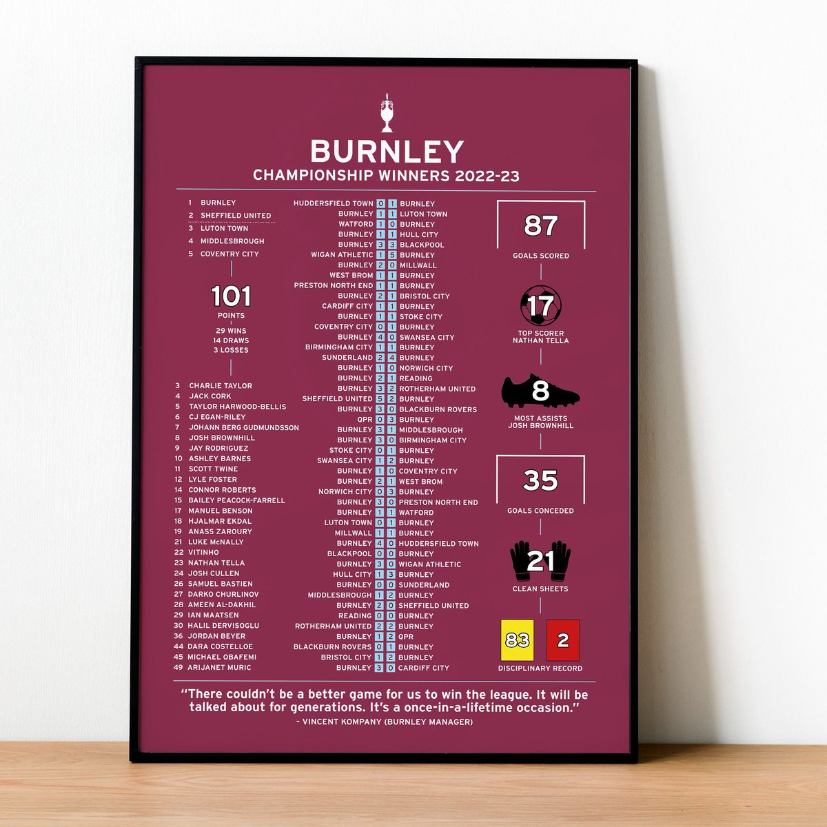The Burnley Way (@theburnleyway) on Twitter photo 🚨 PRINT GIVEAWAY 🚨
We’ve teamed up with <a href="/Sporting_Prints/">Iconic Sporting Highlights</a> to win two of their Burnley prints! 🤩
To enter:
👉 Follow <a href="/TheBurnleyWay/">The Burnley Way</a> and <a href="/Sporting_Prints/">Iconic Sporting Highlights</a>
🔁 Retweet this post
The winner will be announced on Tuesday!
#TwitterClarets 🚨 PRINT GIVEAWAY 🚨
We’ve teamed up with <a href="/Sporting_Prints/">Iconic Sporting Highlights</a> to win two of their Burnley prints! 🤩
To enter:
👉 Follow <a href="/TheBurnleyWay/">The Burnley Way</a> and <a href="/Sporting_Prints/">Iconic Sporting Highlights</a>
🔁 Retweet this post
The winner will be announced on Tuesday!
#TwitterClarets