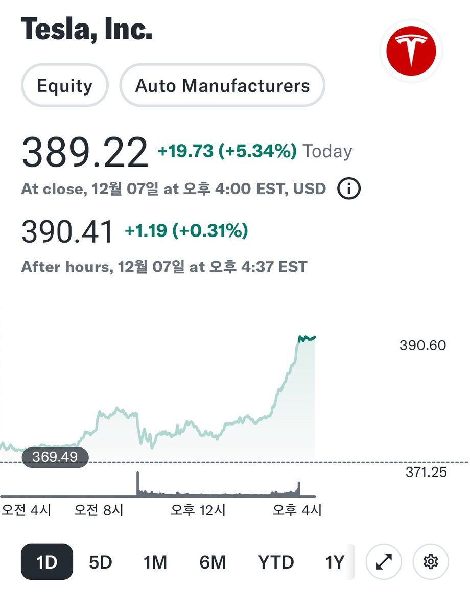 주부DB업자ཞ【TG : @hyundaiDB】➛최신해외선물해킹디비.yra