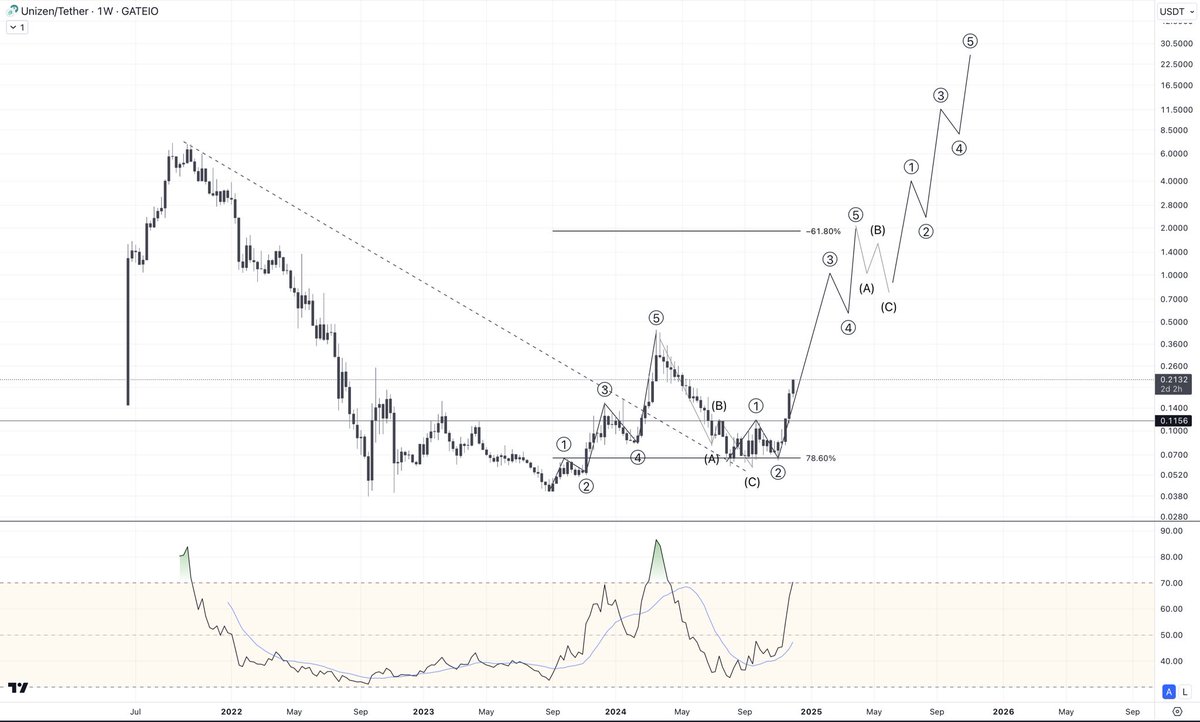 Bugo Myers tweet media