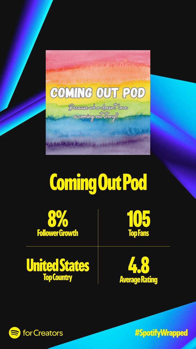 Thank you all so much for listening!! 🥹 #SpotifyWrapped