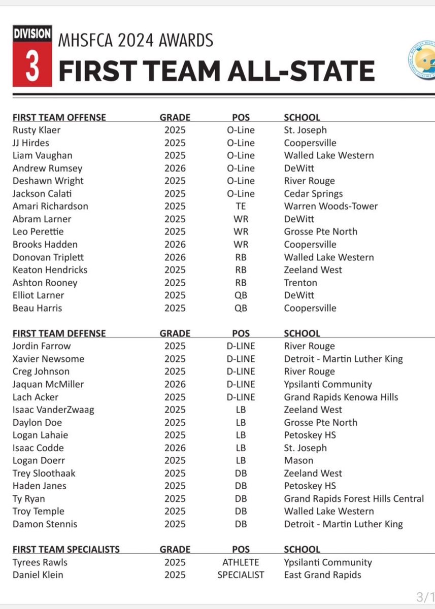 LoganDoerr4505's tweet photo. All-State LB! Grind don’t stop. Blessed! @Coach_Kaiser1 @CoachBedes @Rundle_Albion @CoachThomas90 @jacobpardonnet https://t.co/WBVfrmtvVt