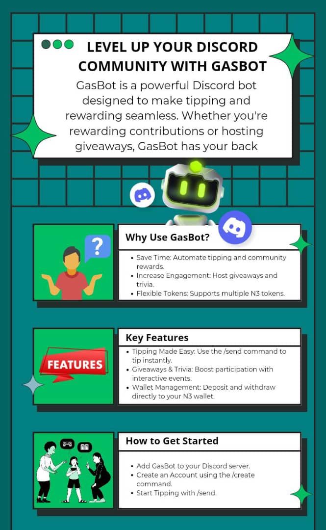 Omygodie's tweet image. Boost engagement and reward your community effortlessly with GasBot! 🤖💎  
Tip, host giveaways, and manage N3 tokens with ease.  

Get started today: (ndapp.org/gasbot)  

#Neo #GasBot @Neo_Blockchain $Gas $Neo