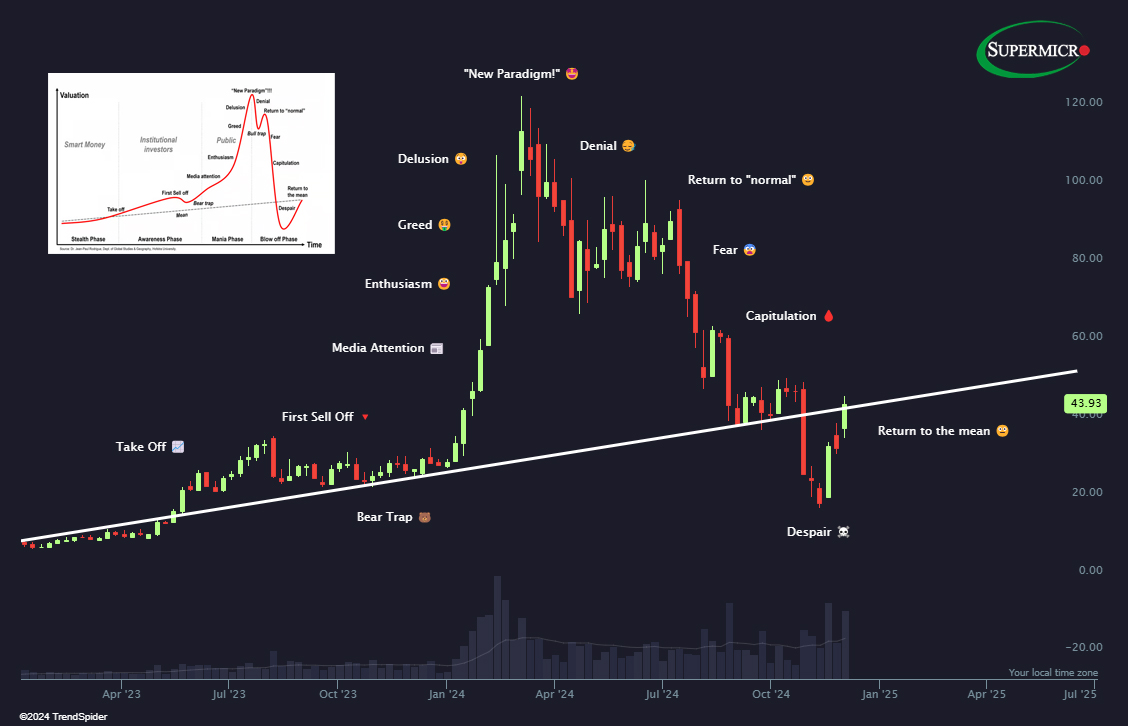 A spitting image. 🫧  $SMCI