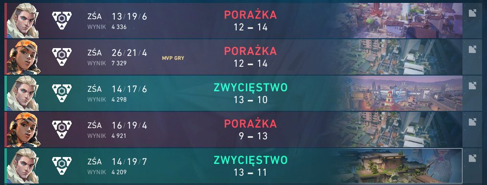 olczaolcia's tweet photo. Ggs, We won the 1st match, but lose the 2nd one. See u tmr in lower bracket 🤠 https://t.co/wQO40b47HY