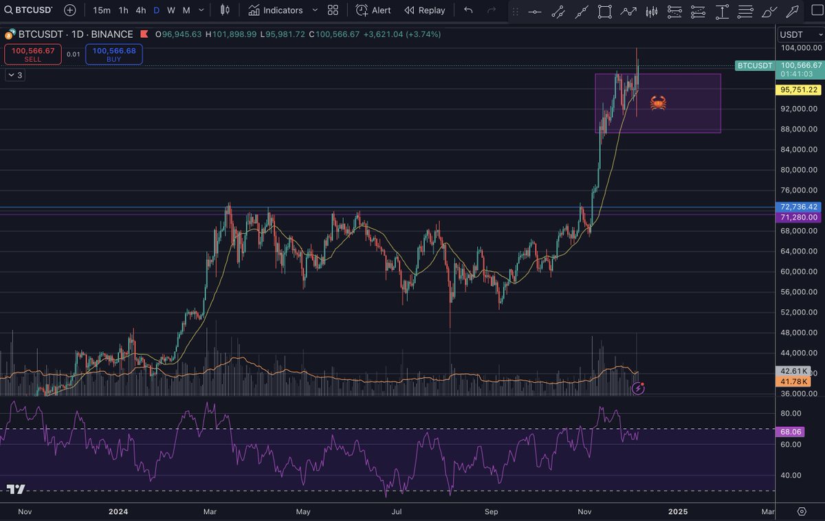 DerpieSloth's tweet image. not entirely confident but would be cool to see