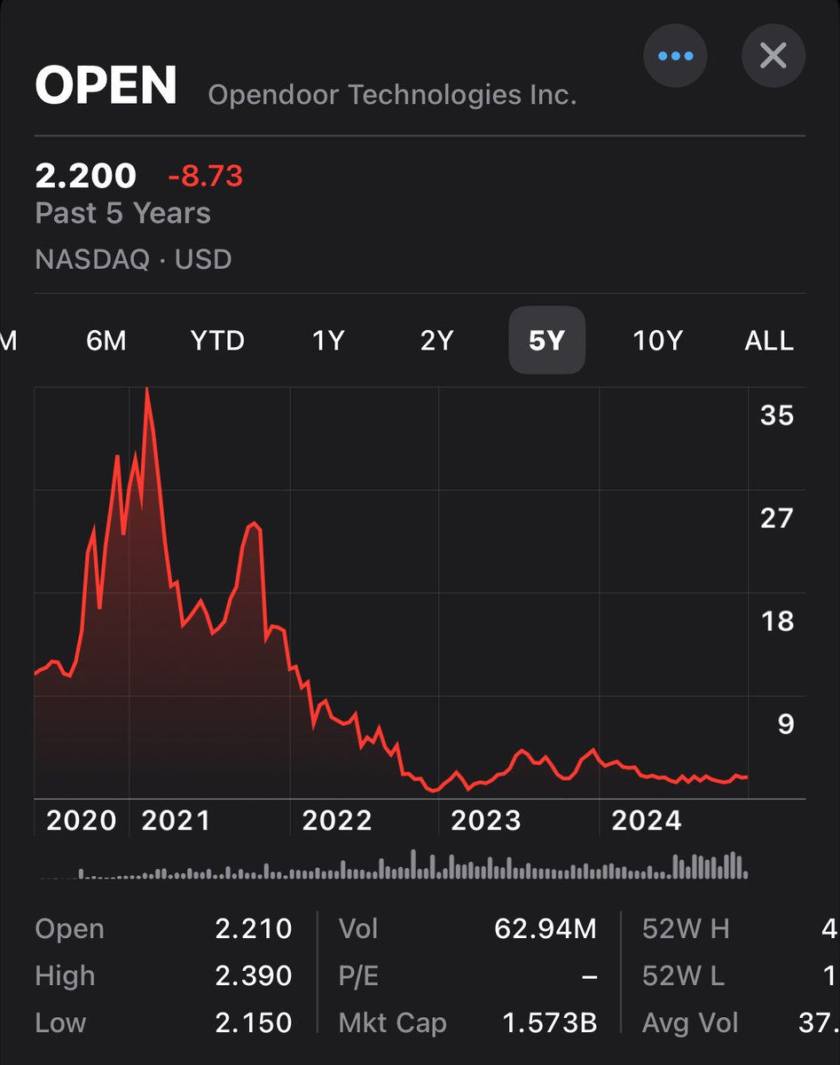 Is the DEI in the room with us now?