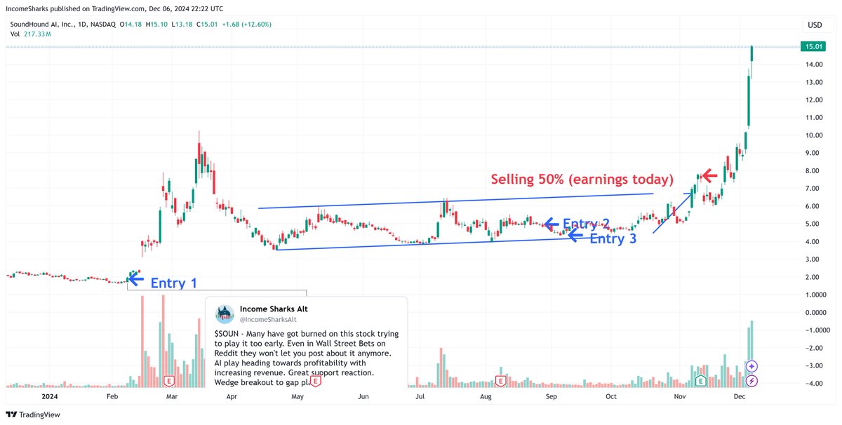 IncomeSharks's tweet photo. $SOUN - Now a 8x from the first entry. Sharing this entry got me banned from WallStreetBets on Reddit. This is why X is still the best platform for serious traders. https://t.co/jDC1kiIUay