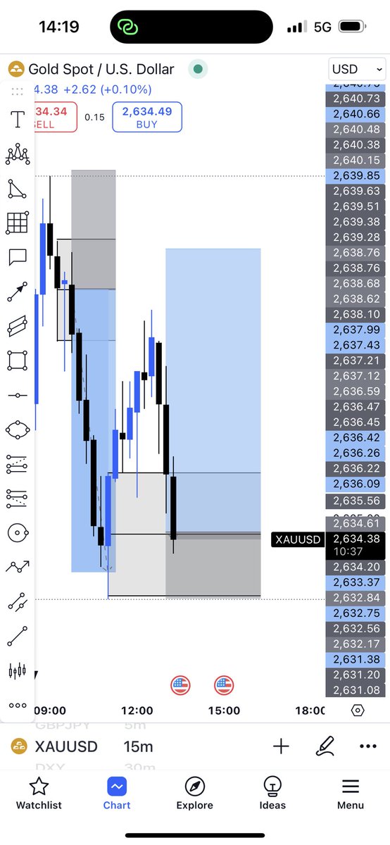 Jayonetrading's tweet photo. NFP TRADE on XAUUSD perfect entry and delivered 100pips trades was dropped on our free telegram channel https://t.co/RiGda0HzbM