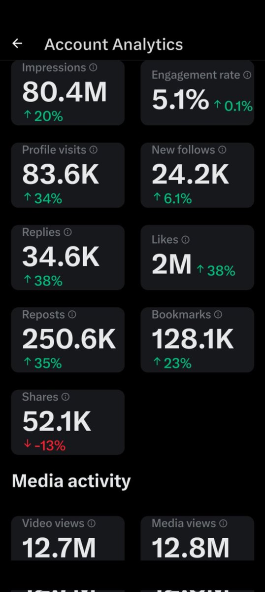 aztecdiablo99's tweet photo. @Starfeyy Let's collab,these are my stats from my platform https://t.co/cI966XkhAl
