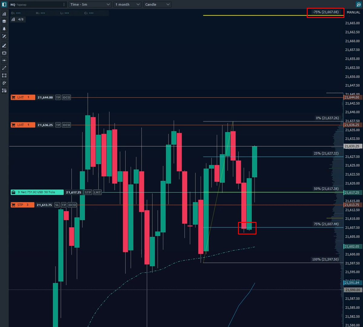 ScottAtlantis's tweet photo. Finished the week with this beauty! The negative 0.75 Fib is not to be trifled with. I rode this one all the way to ATH. 💪📈 #NQ_F 

🏈 Playbook: Trend Continuation
🔑 Key Level: 0.75 Fib
⚖️ R-Multiple: 3.47R 
🔻 Risk: $685
🟢 Net Profit: $2,378 

#FuturesTrading #RMultiple #FridayFeeling