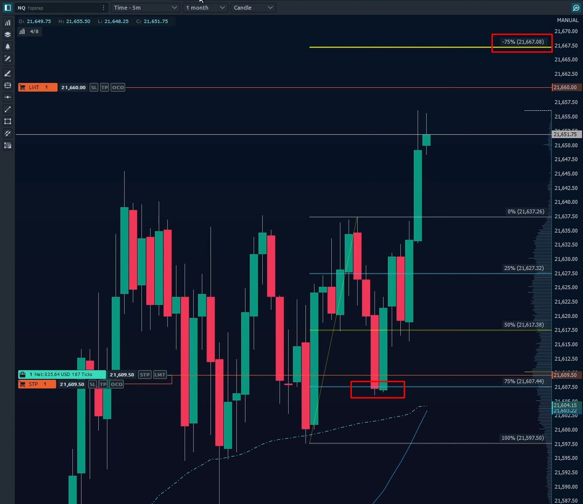 ScottAtlantis's tweet photo. Finished the week with this beauty! The negative 0.75 Fib is not to be trifled with. I rode this one all the way to ATH. 💪📈 #NQ_F 

🏈 Playbook: Trend Continuation
🔑 Key Level: 0.75 Fib
⚖️ R-Multiple: 3.47R 
🔻 Risk: $685
🟢 Net Profit: $2,378 

#FuturesTrading #RMultiple #FridayFeeling