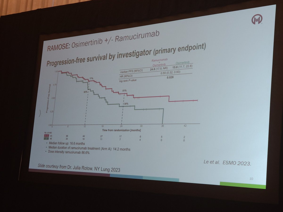 Edgardo S. Santos, M.D., FACP, FASCO (@edgardosantosmd) on Twitter photo Dr. Bruna Pellini talking about targeted therapies in NSCLC after ASCO and ESMO 2024. A lot of combinations available for EGFR mutant tumors, and novel indications for HER2 alterations and ROS1 here in 2024 UCT. <a href="/BrunaPellini/">Bruna Pellini, MD</a> <a href="/OncologyInst/">The Oncology Institute</a> <a href="/FLASCO_ORG/">FLASCO</a> <a href="/BaptistHealthSF/">Baptist Health</a> <a href="/LuisRaezMD/">Dr. Luis E. Raez</a> Dr. Bruna Pellini talking about targeted therapies in NSCLC after ASCO and ESMO 2024. A lot of combinations available for EGFR mutant tumors, and novel indications for HER2 alterations and ROS1 here in 2024 UCT. <a href="/BrunaPellini/">Bruna Pellini, MD</a> <a href="/OncologyInst/">The Oncology Institute</a> <a href="/FLASCO_ORG/">FLASCO</a> <a href="/BaptistHealthSF/">Baptist Health</a> <a href="/LuisRaezMD/">Dr. Luis E. Raez</a>
