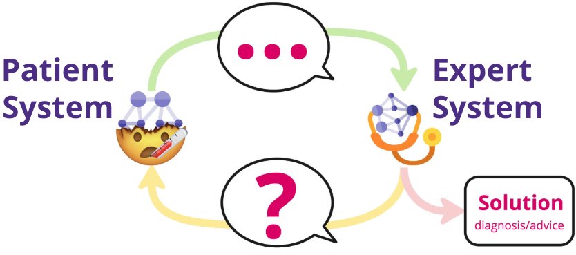 StellaLisy's tweet photo. The #MediQ framework:
🤒Patient System: Simulates realistic patient responses with partial info.
🩺Expert System: Decides when to ask questions or answer using an abstention mechanism.
📊 Benchmark: Tests LLMs’ ability to handle iterative decision-making in medicine. https://t.co/iMjli7tmkf