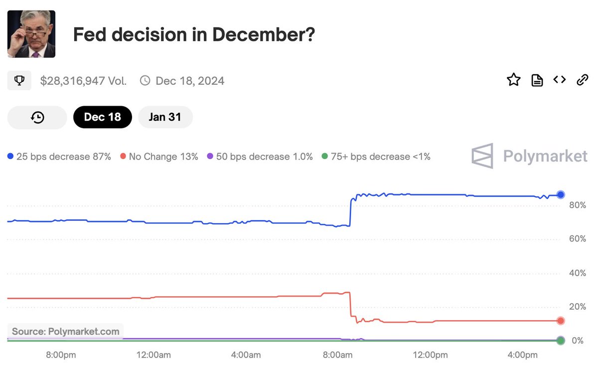 Polymarket tweet media
