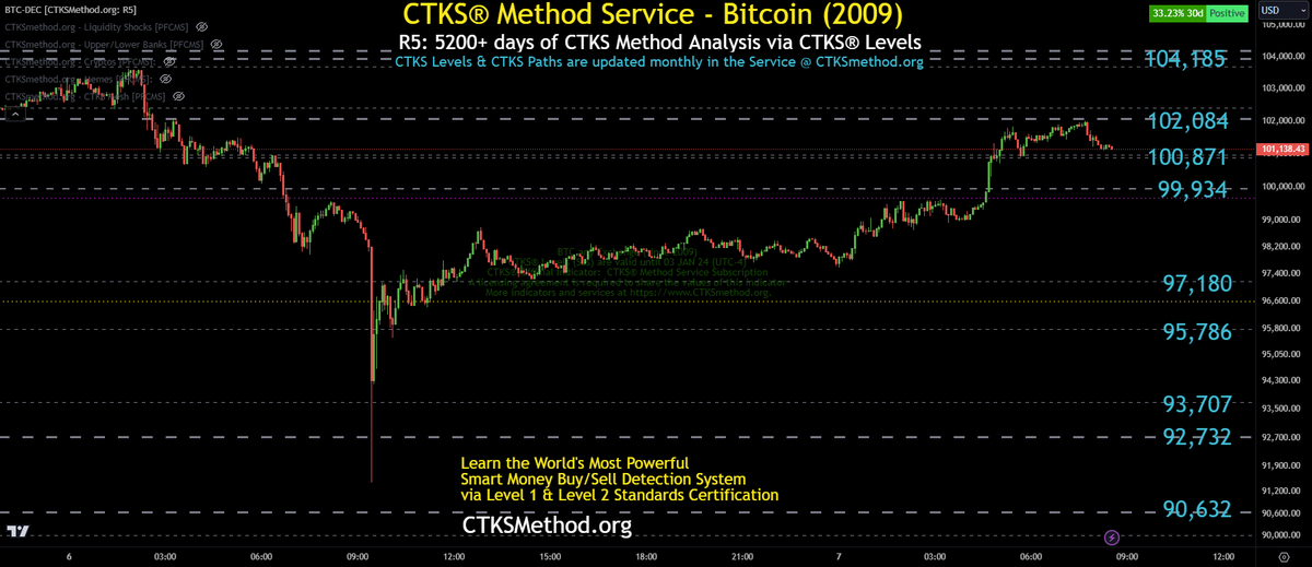 Ken Standfield (CTKSMethod.org) tweet media