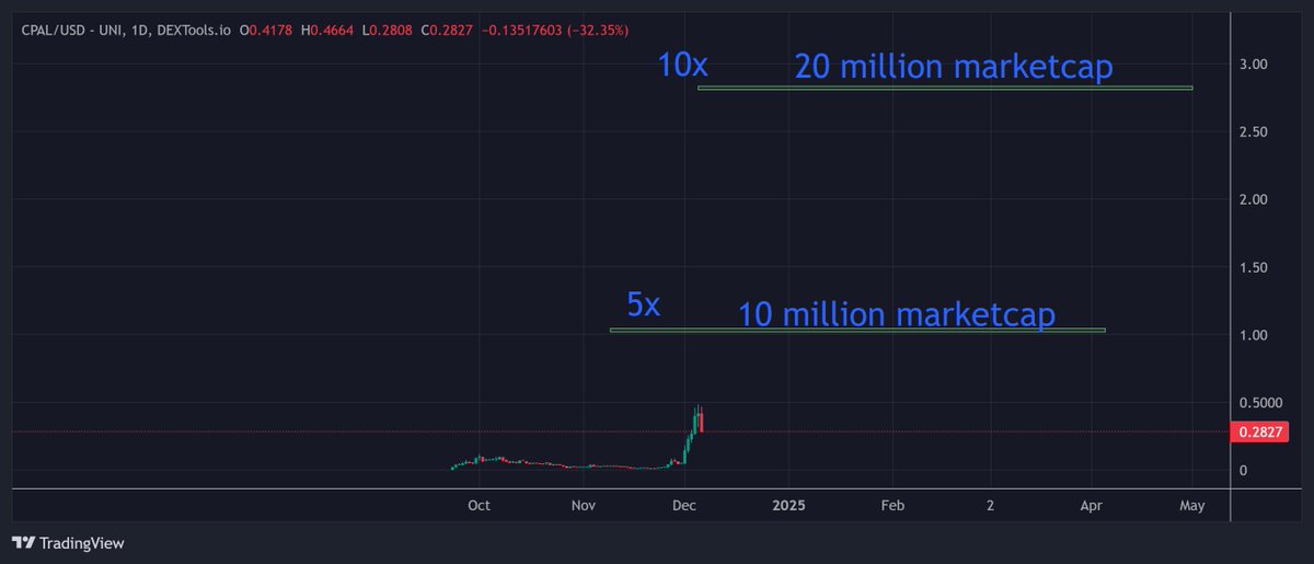 IncomeSharks tweet media