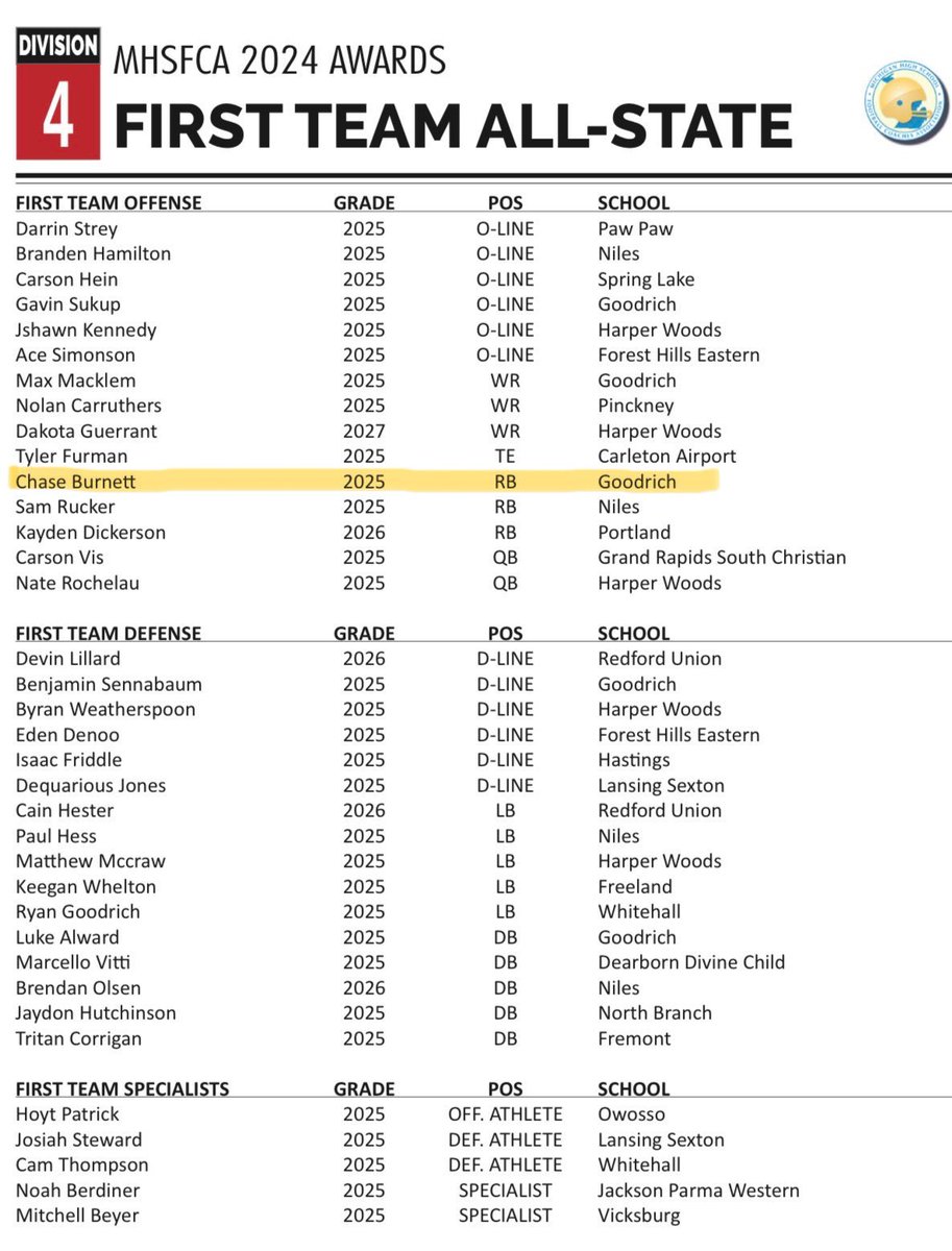 SO THANKFUL TO HAVE RECEIVED FLINT-AREA PLAYER OF THE YEAR!! ALSO 1ST TEAM ALL STATE RB!! <a href="/MartianFB/">Goodrich Martian Football</a>