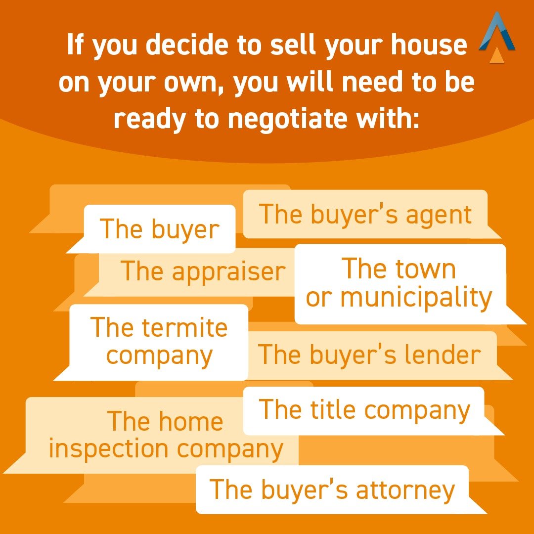 If you’re thinking of selling your house, don’t go at it alone. During the home sale process, it’s normal to negotiate with several parties. A real estate advisor is a skilled negotiator who can help coordinate between those groups and individuals. Have an expert on your side, DM