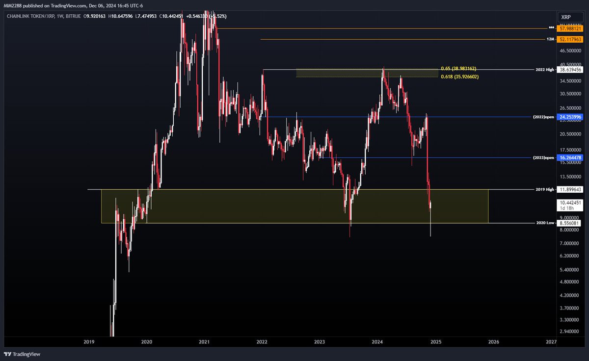 Magic Internet Money tweet media