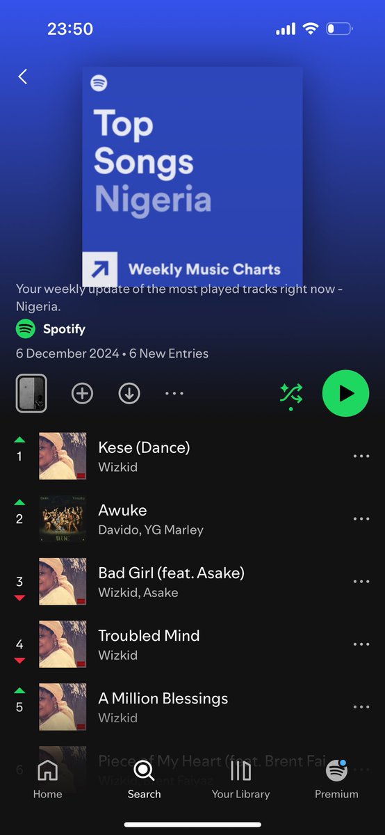 Daddyfundz12's tweet photo. @lifeofolaa Please update ur Spotify bro 😂😂😂😂 https://t.co/NgO7iHRwub