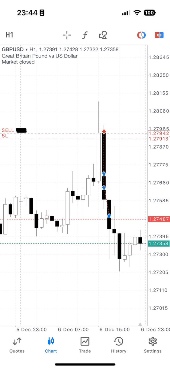 ogperception's tweet image. Decent one today, getting the hang of it.👨‍🔬

Left a little runner for next week if we stay bearish.